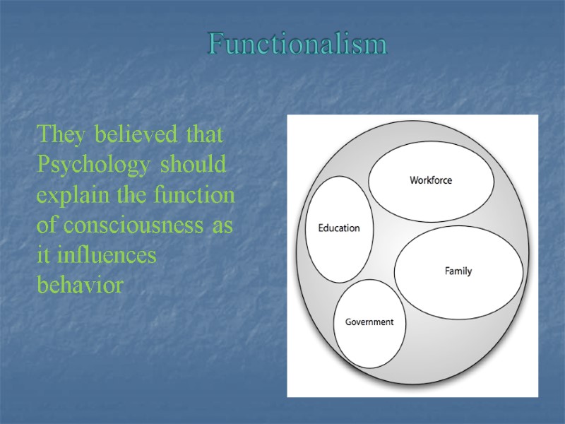 Functionalism  They believed that Psychology should explain the function of consciousness as it